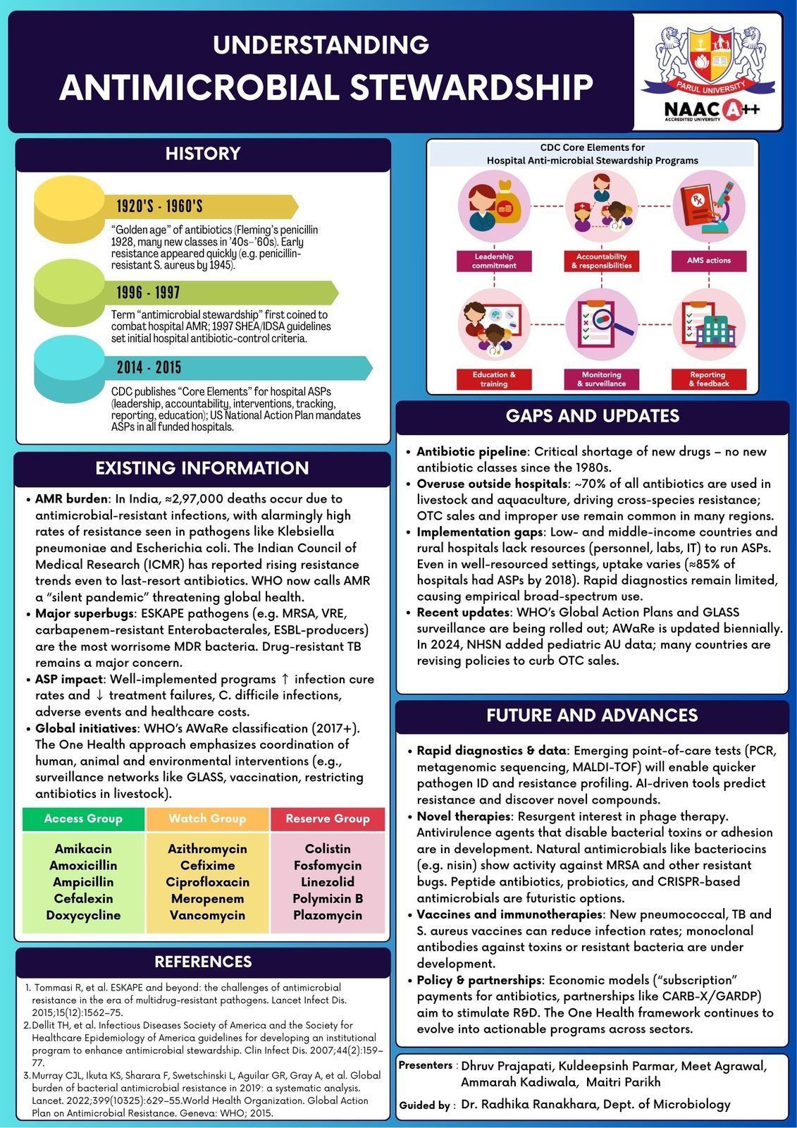 AMR Poster Runners Up